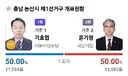 한표차이 당선
