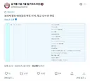 블루아카) 코미케 관련으로 착각을 자주 하는거