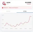 버튜버) 로제타 님 우량주 주식 최신근황을 그렷어요