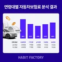 자동차에는 진짜 돈이 얼마나 들까?
