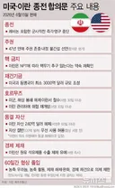 이란VS미국 전쟁이 한국에 주는 선물