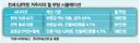 6.8억원에 전세 살던 金과장 전세 사라지면 월세 267만원