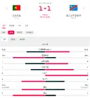 실시간 답이없는 포르투갈 근황