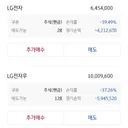 주식) ㅋㅋㅋ 어떤 머저리가 요즘같은 장에 손해보냐고