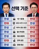 한눈에 보이는 차기 당대표.