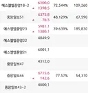 주식) 몇일간 구경한 중앙일보 계열 채권