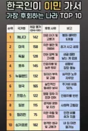 한국 사람이 이민가서 후회하는 나라.