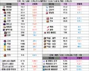 2026-06-20 / 챌섭 & 본섭 물욕템 시세