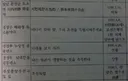 이완용 보지 자지