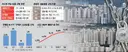 고가 월세 속출에...“‘명백한 투기’만 전세대출보증 제한”