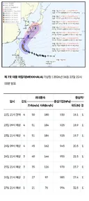 죽어도 한국은 가기 싫어하는 7호 태풍 메칼라.jpg