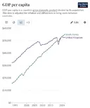 영국인들 살짝 충격 먹은 것 같은 요즘 한국 - 영국 1인당 GDP 격차.jpg