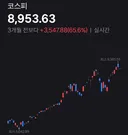 코스피 9000 붕괴