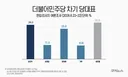김민석 43.6%-정청래 28.9%-송영길 15.5%