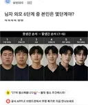 유게이들의 외모 평가 해보자