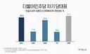 한길리서치, 더불어민주당 차기 당대표 여론조사 결과