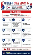 32강 경우의 수;;;;