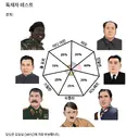 나도 독재자 테스트 해봄