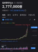 300만 붕괴된 하이닉스 근황