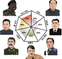 독재자 테스트