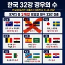 [실시간] 한국 경우의 수 빙고판 중 하나인 일본스웨덴 경기 +업데이트