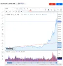 버블 붕괴 이제 시작일 뿐입니다.