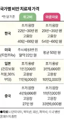일본은 위고비, 마운자로가 의료보험 대상이었구나..