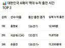 남아공전 손흥민 선발 제외 이유!! ㄷㄷㄷ