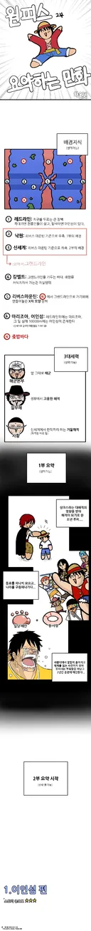 스포)원피스 2부 요약하는 만화.manhwa