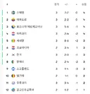 한국 내일 탈락확정 세네갈 5-0 승, 모든건 정몽규 축알못이 원인