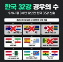 충격적인 한국 월드컵 32강 가능성 근황 ㄷㄷㄷㄷㄷㄷㄷㄷ