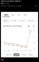 위고비 끊은지 5개월 후기