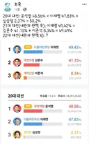 오늘자 조국 페이스북.jpg