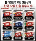 최신) 32강 진출 경우의 수