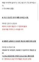 애플 아이폰 10년간 낸&램드 도입 비용 분석 (*애플 급함 아주...)