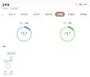 스타트가 대박난 드라마 "김부장"