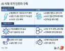 [속보]강훈식 '서남권 반도체 클러스터, 李정부 내 완공 목표로 도전'
