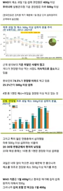 생각보다 기준 미달인 사람이 많다는 채소 과일 섭취 권장량.