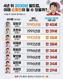 국대 주요 선수들 2030년 되면