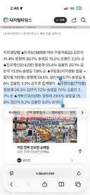 정청래대표가 차기 민주진영 대통령후보가 된다면 진보진영 필승일거같습니다