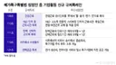 [단독] 800조 호남 반도체 클러스터에 '주52시간 예외' 검토