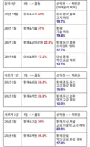 ㅇㅂ)포셔가 생각하는 현재 밸런스판