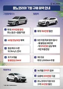 르노차 안팔리나요