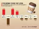 스타벅스 매출 개망.jpg