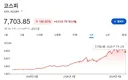 주식) 국장 망했냐? 라고 물어보면 여전히 대박인 상태임