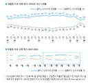 [한국갤럽] 이 대통령 직무 수행 평가: 긍정 54% (3% 상승)