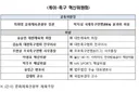 축협 손대는건 지금이 딱 기회일수도 있긴 함