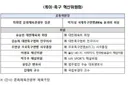 오늘 공개된 K-축구 혁신위원회 명단