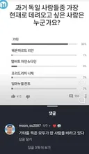가장 인기 있는 독일 위인 투표.