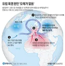 유럽 폭염 원인 '오메가 열돔'.jpg